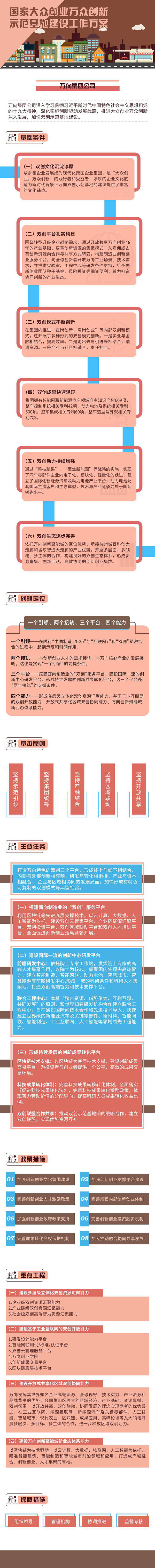图解：国家大众创业万众创新示范基地建设工作方案（万向集团公司）】-国家发展和改革委员会