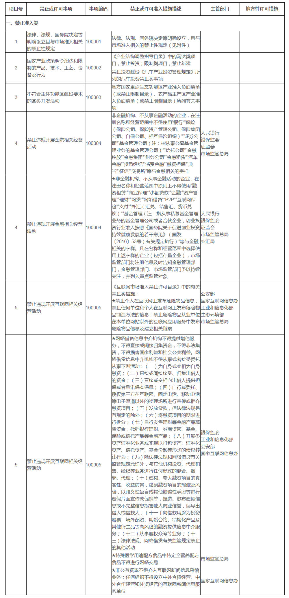 【市场准入负面清单(2020年版)——禁止准入类】-国家发展和改革委员会