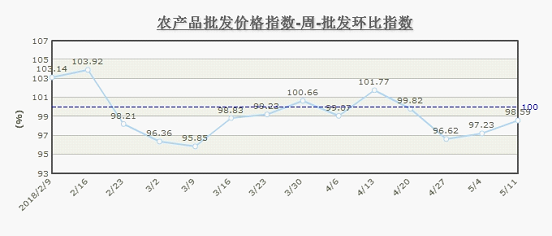 农批市场动态：摊位出租迎来新机遇