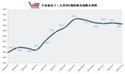说明: 286期价格指数走势