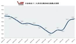 说明: 297期价格指数走势