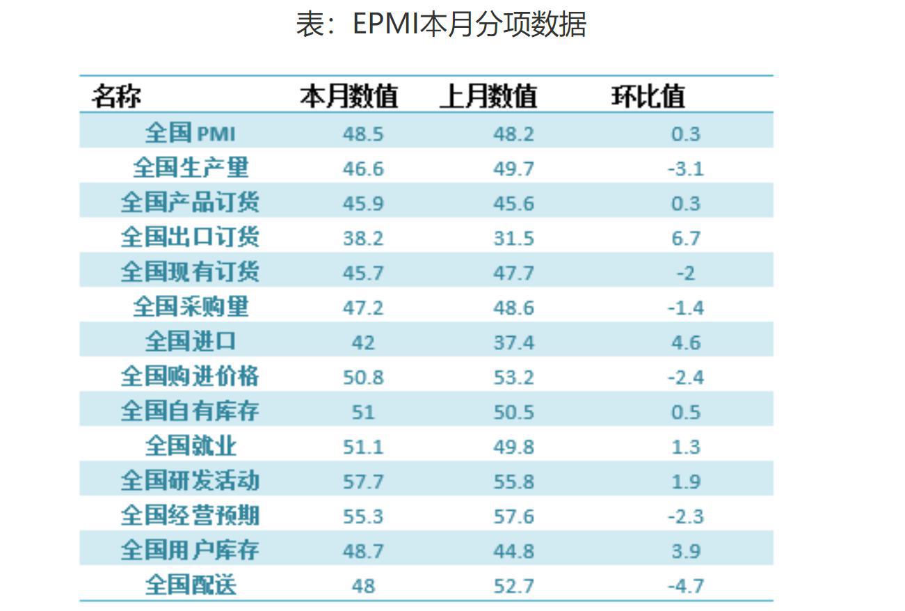 2022年8月中国战略性新兴产业采购经理指数】-国家发展和改革委员会