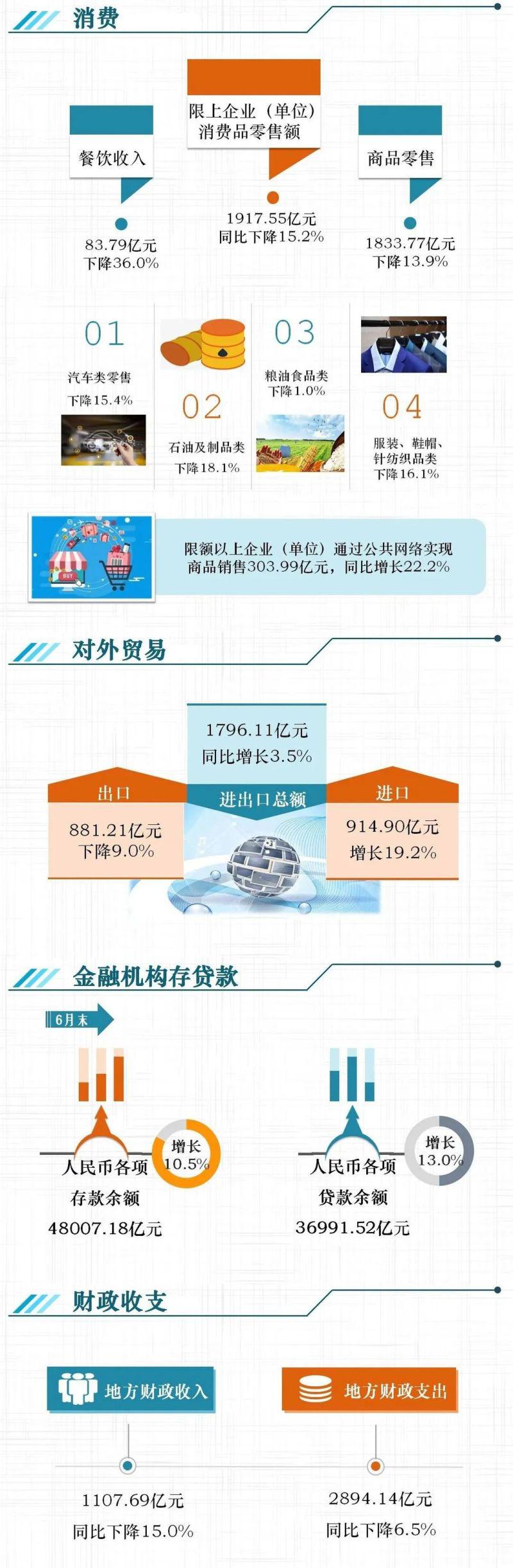 2020年陕西省gdp_陕西省渭南市召开2020年前三季度全市国民经济运行情况新闻发布会