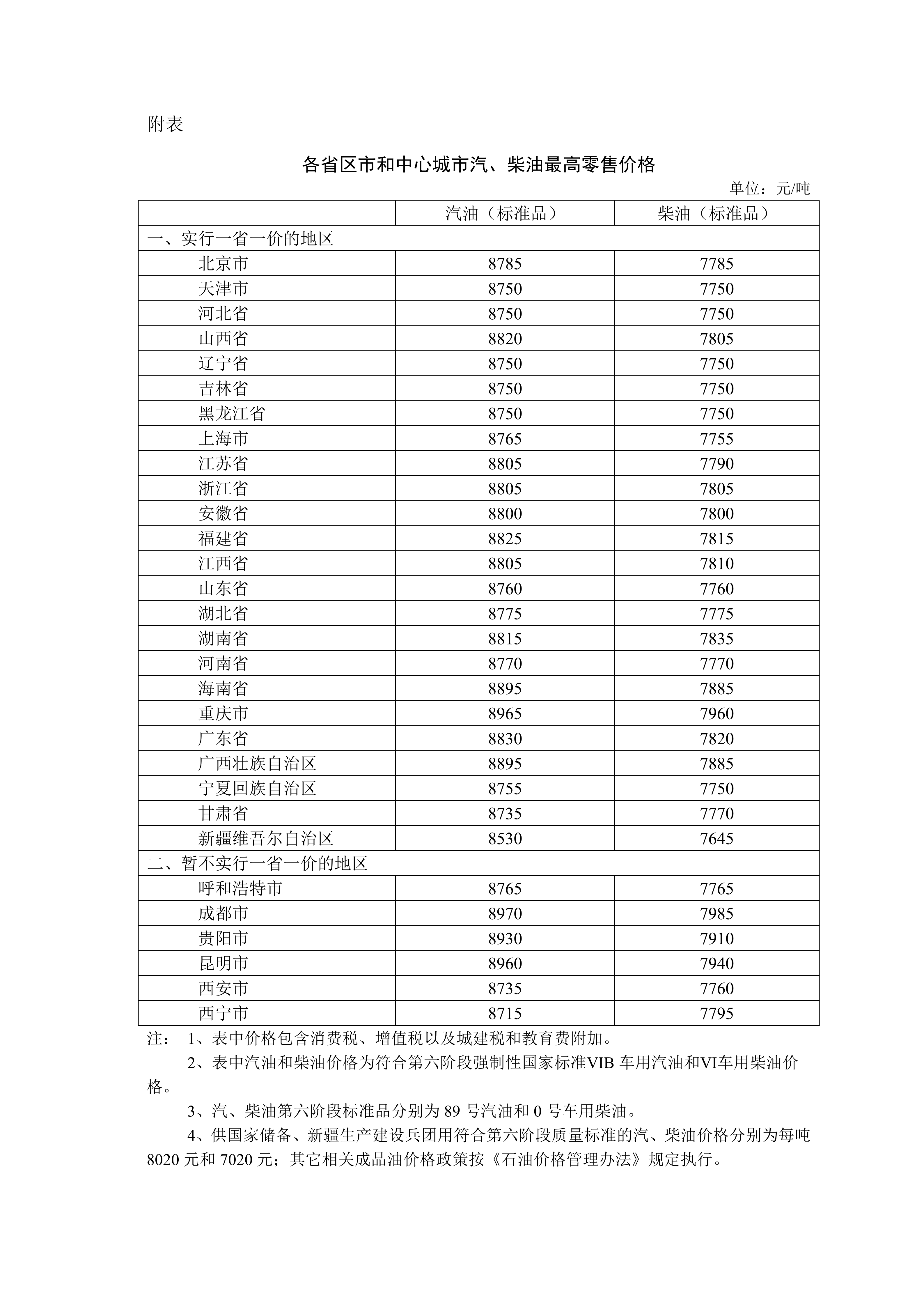 2025年10月13日24时起国内成品油油价按机制下降约0.06元/升