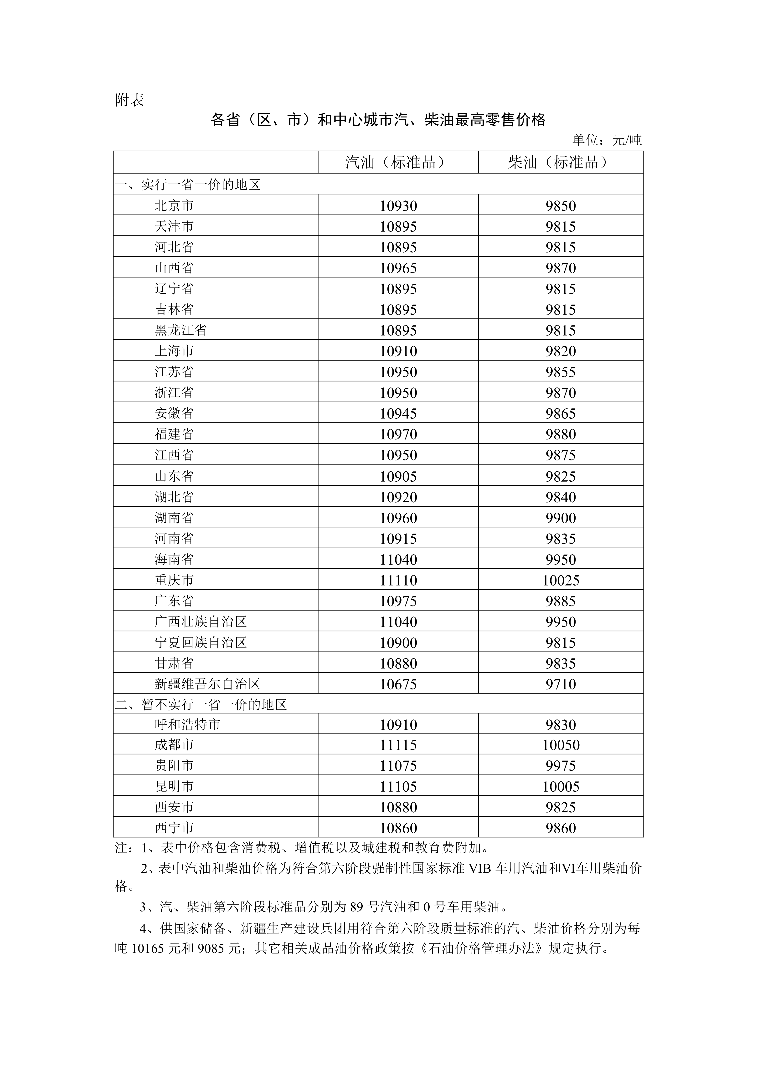 2026年5月21日24时起国内成品油油价按机制上涨0.06元/升
