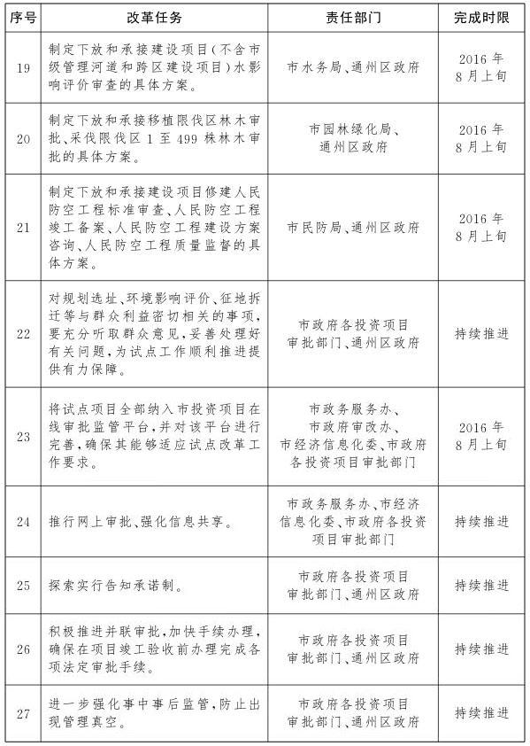 北京市公共服务类建设项目投资审批改革试点任务分工