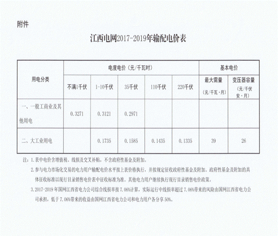 http://www.jxdpc.gov.cn/departmentsite/sjc/jggl_3863/spjggl/dj/201706/W020170612295205804864.png