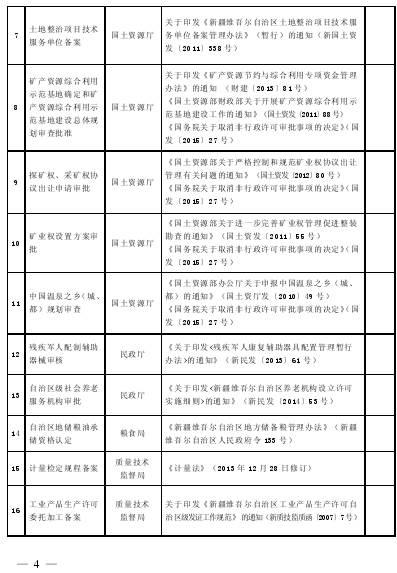 http://www.xinjiang.gov.cn/webpub/articleimgs/2016_3/51349/20160310180829415002.bmp
