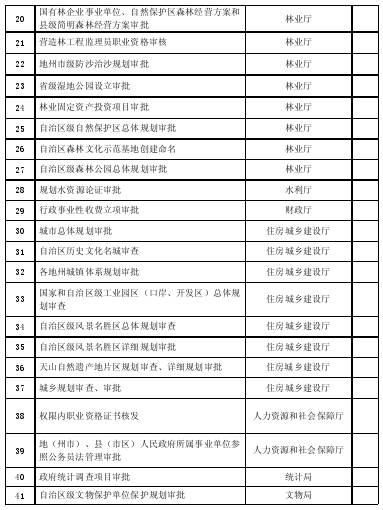 http://www.xinjiang.gov.cn/webpub/articleimgs/2016_3/51349/20160310180830861006.bmp