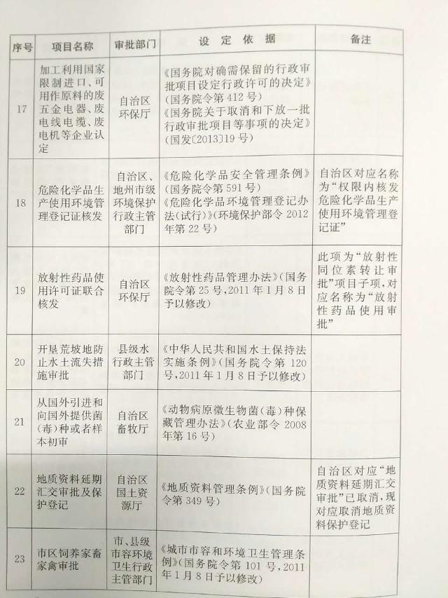 http://www.xinjiang.cn/webpub/articleimgs/2016_10/59445/20161025171820387004_s.jpg