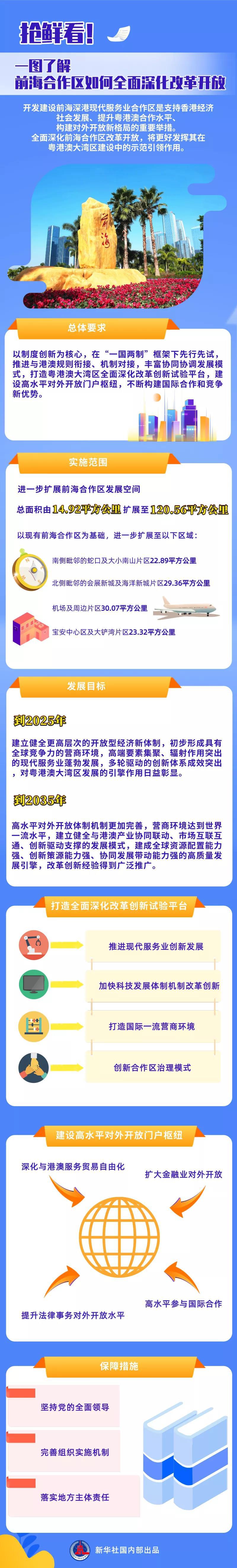 一图读懂 前海合作区如何全面深化改革开放 国家发展和改革委员会